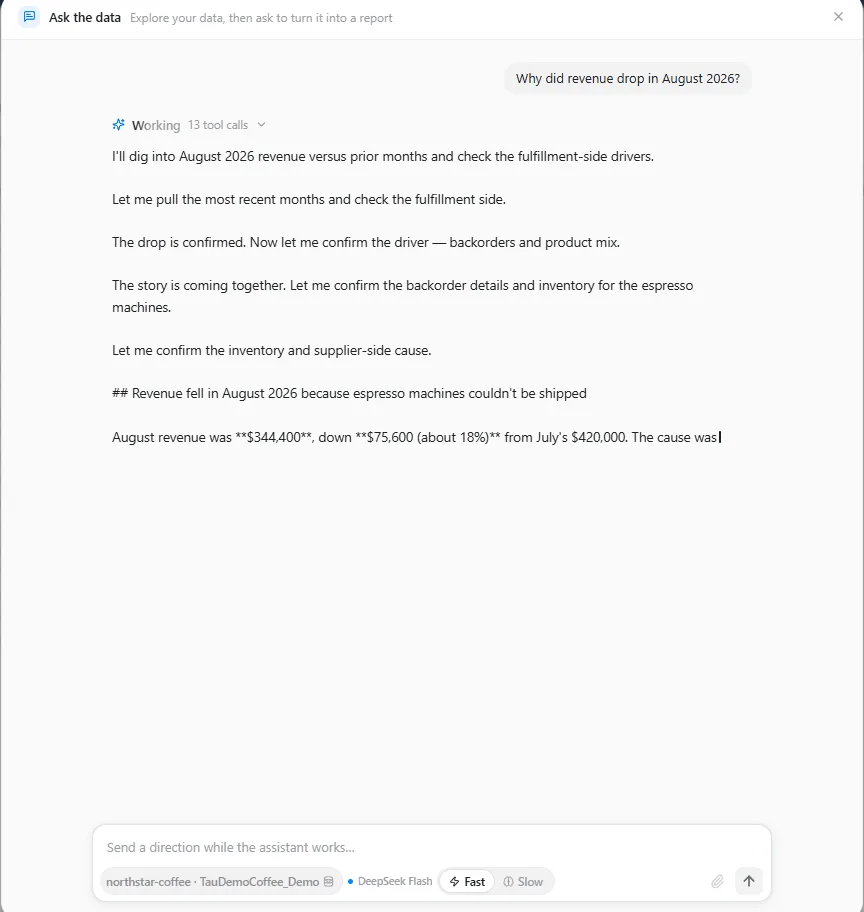 Tau answering why revenue fell in August 2026, with the figures, the reason, and the query it used.