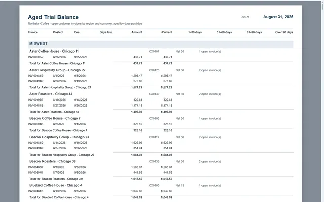 A printed aged trial balance grouped by region and customer with aging buckets.