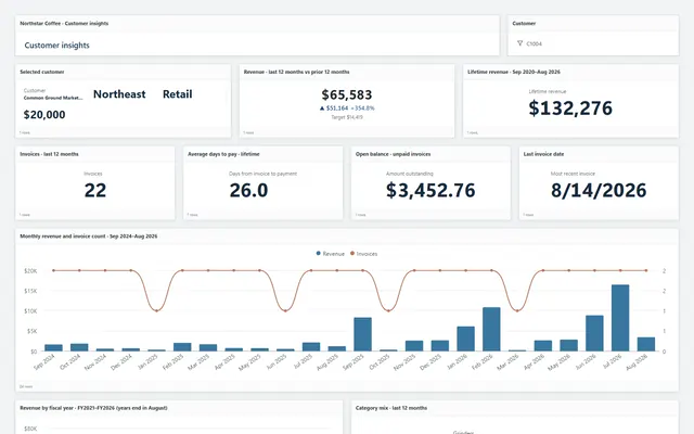 Customer insights