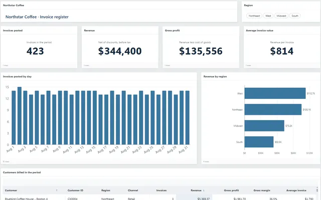 Invoice register