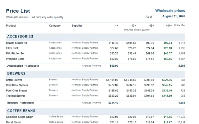 Printable price list