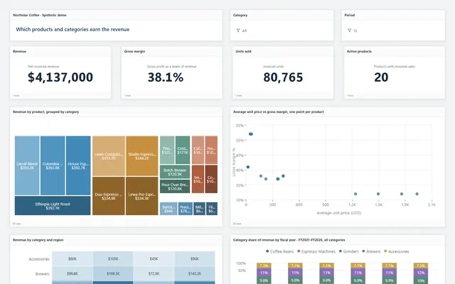 Product and category performance dashboard built in Tau