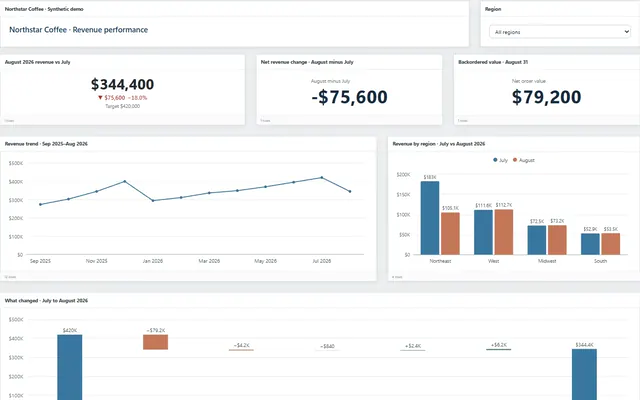 Revenue and fulfillment